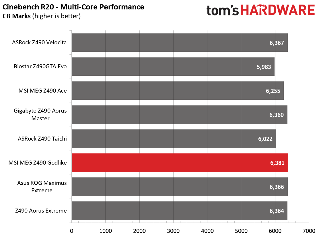 Z490 Motherboard Roundup