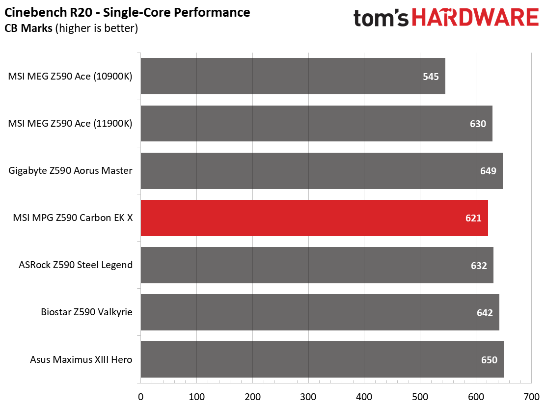 MSI MPG Z590 Carbon EK X