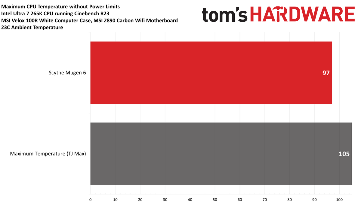 Benchmarks and Conclusion - Intel Core Ultra 7 265K cooling testing ...