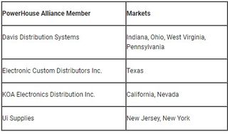 Blustream Adds Four PowerHouse Alliance Members shown in this chart.