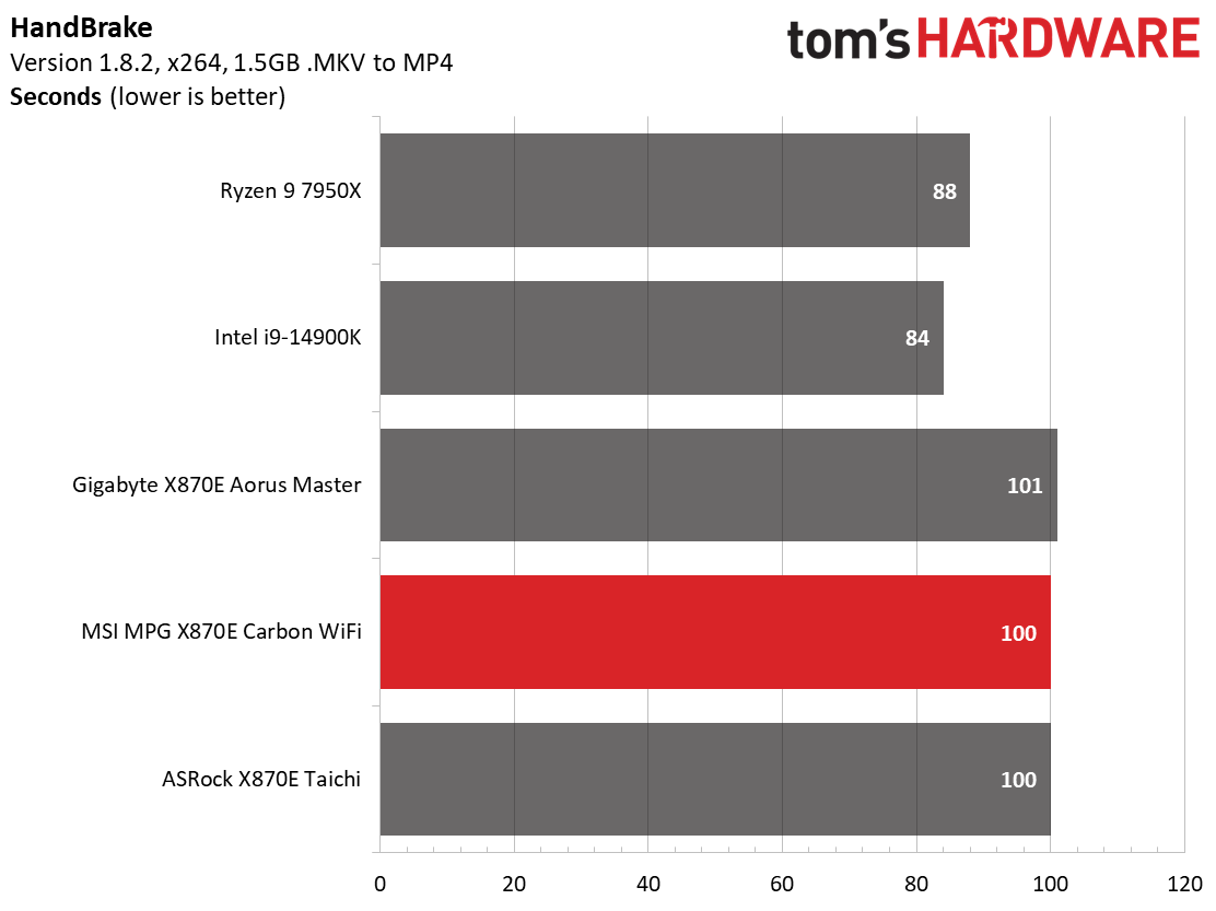 MSI X870E Carbon WIFI