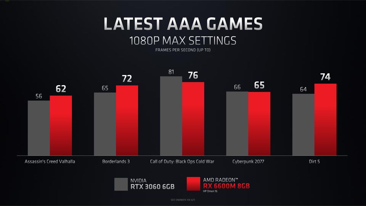 Radeon RX 6000M