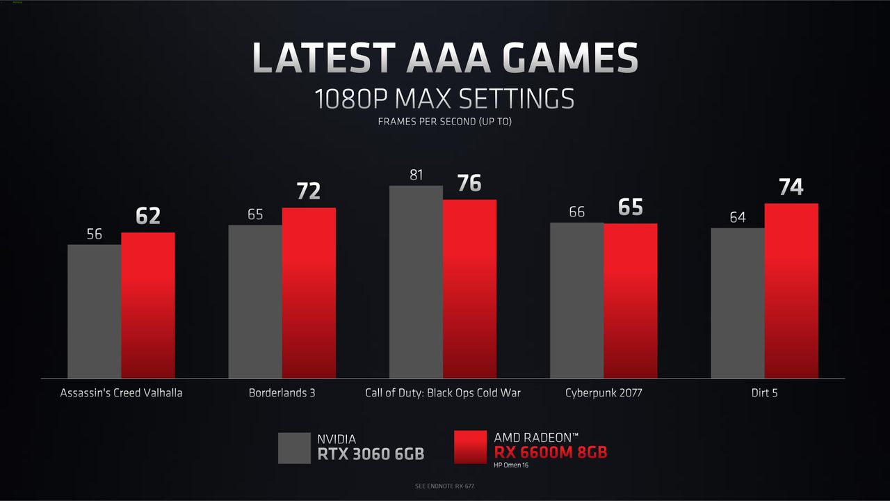 Radeon RX 6000M