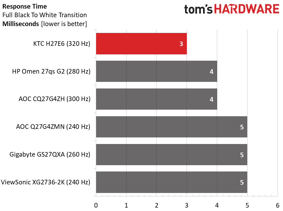 KTC H27E6