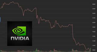 NVIDIA Share Price implosion Sept 2024