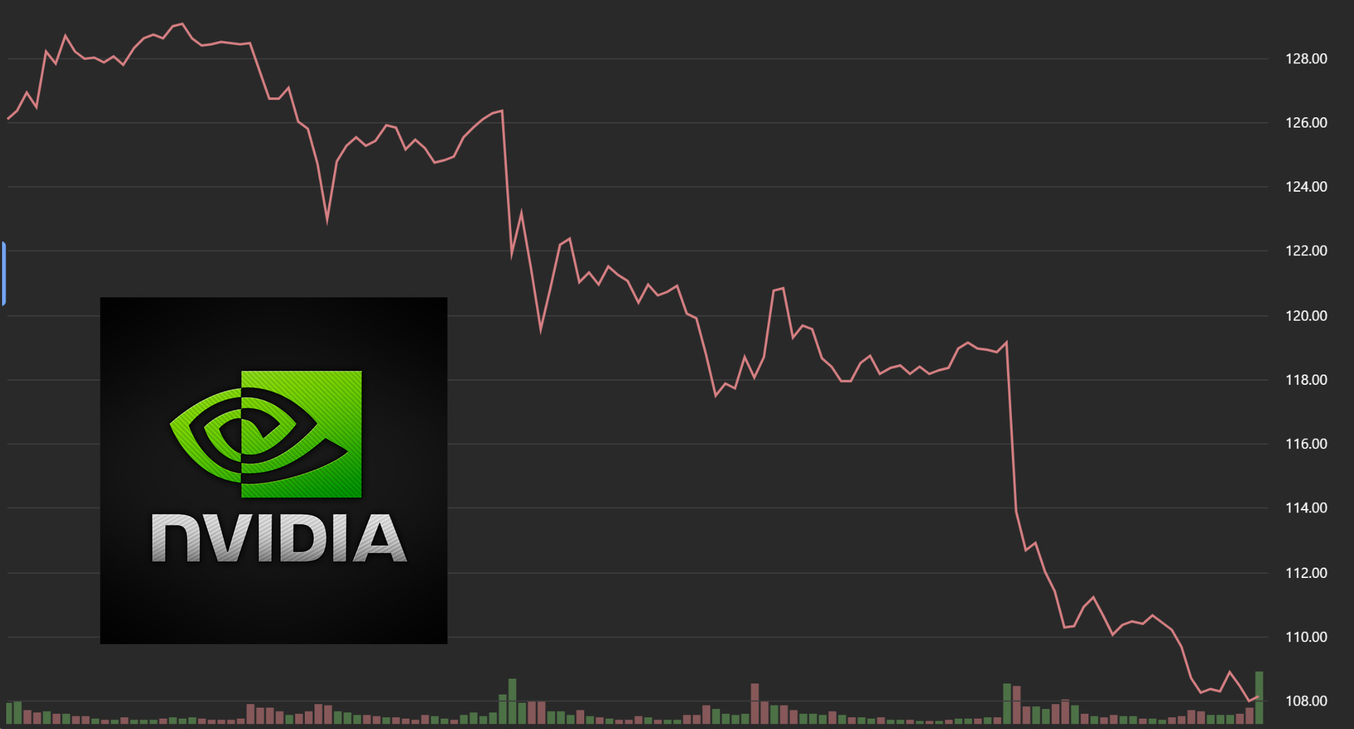 Apple and Microsoft battle for the #1 market cap crown as NVIDIA suffers the biggest single day drop in HISTORY