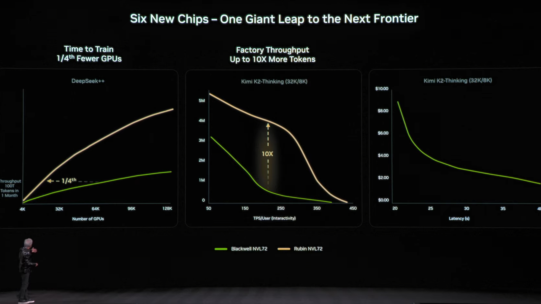 Nvidia keynote