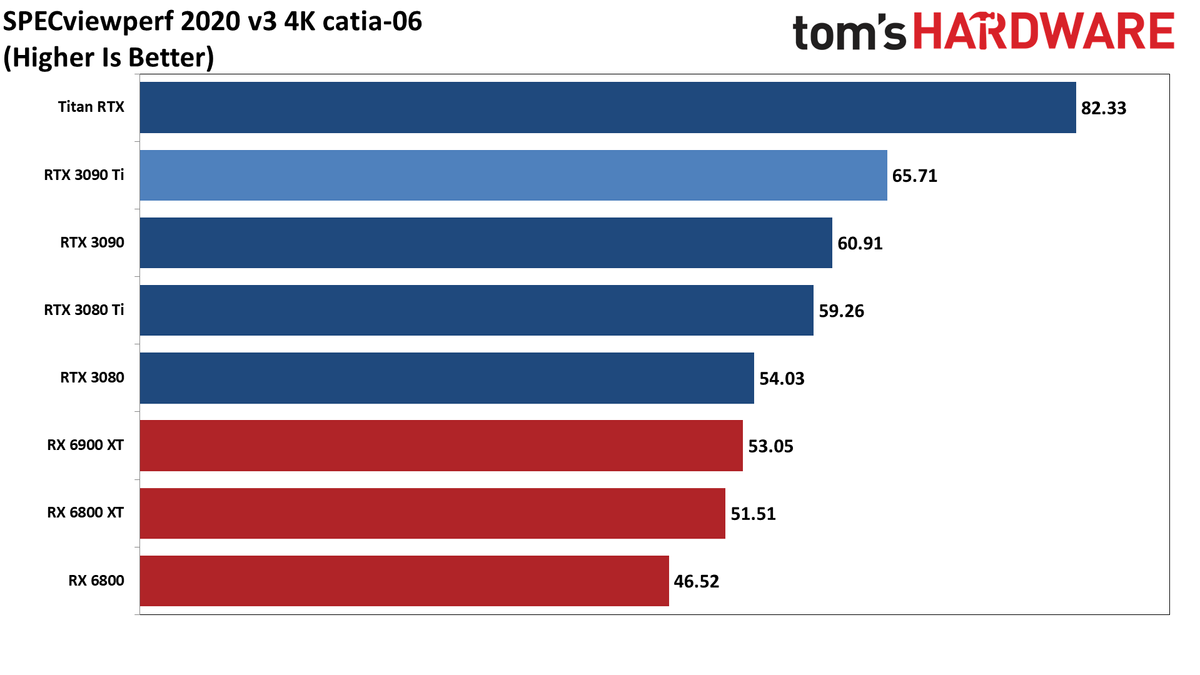 Asus GeForce RTX 3090 Ti
