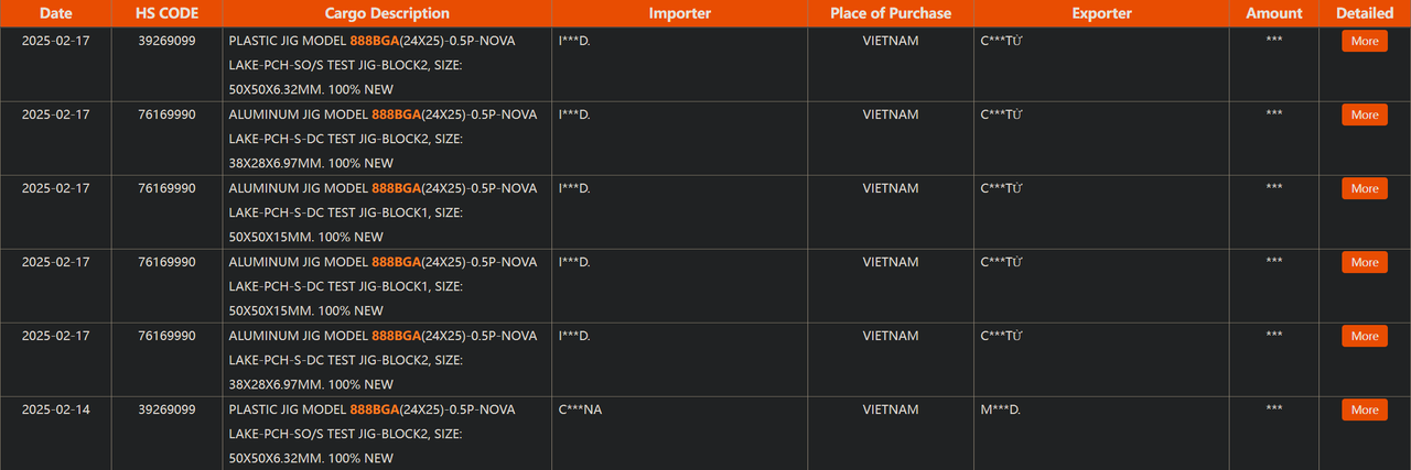 LGA-1954 shipping documents
