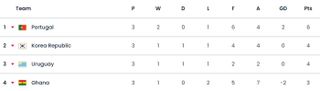 Fifa World Cup group H final table