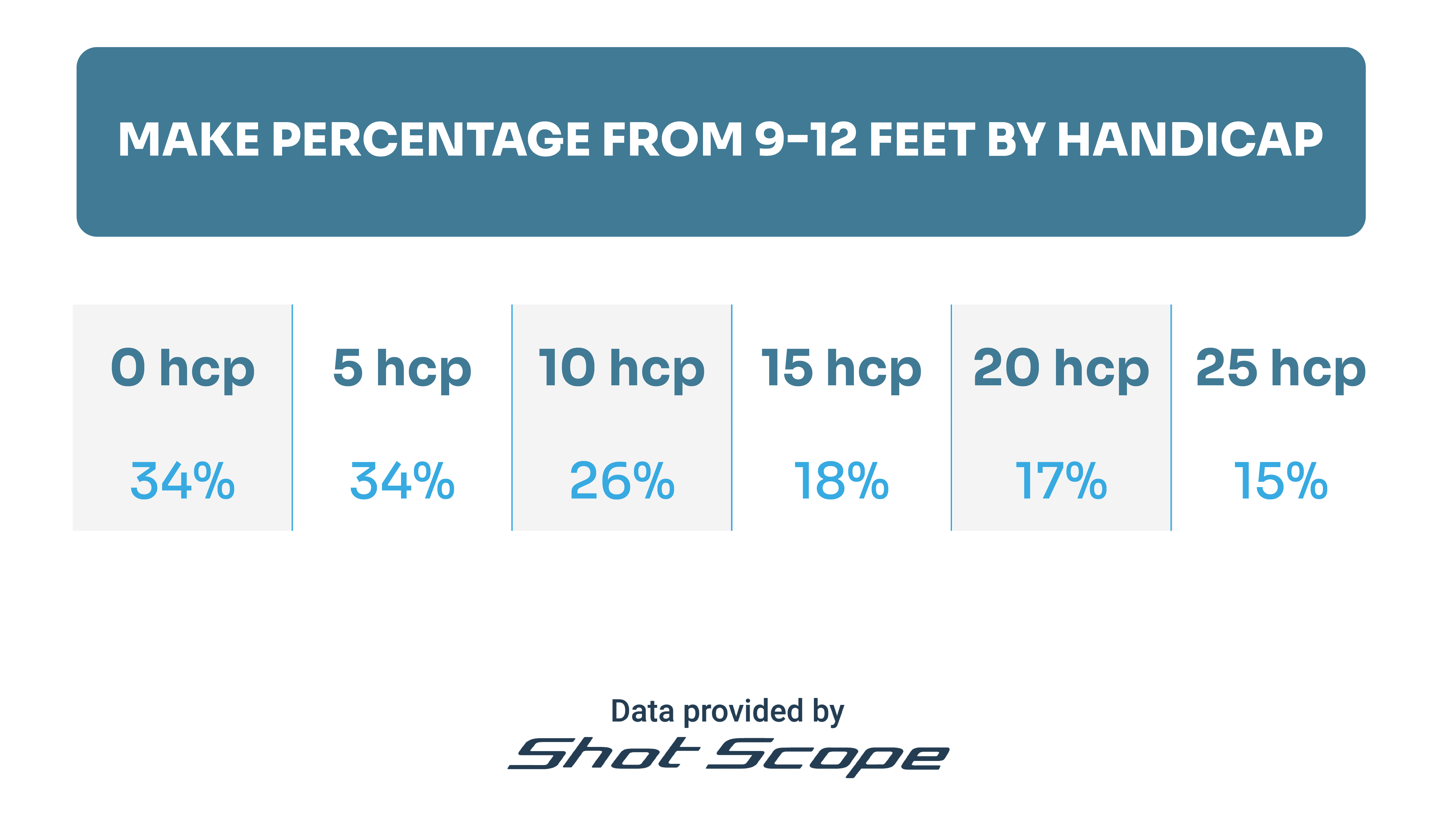 Shot scope data