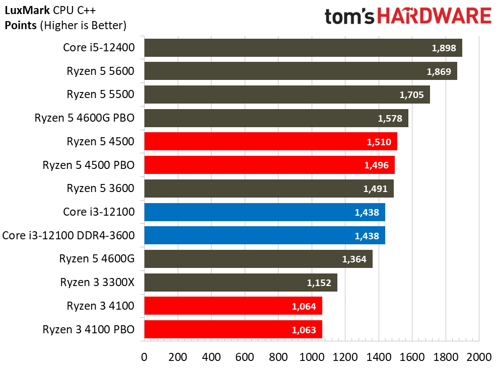 Ryzen 3 4100 Ryzen 5 4500