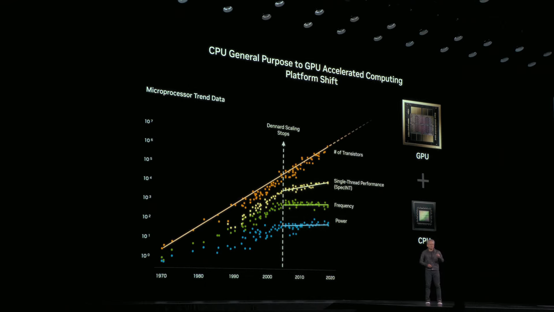 Nvidia GTC
