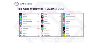 List of top apps in 2020