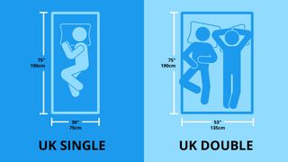 UK single and double mattress size