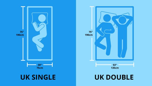 Single bed size: how big is a single bed? | Tom's Guide