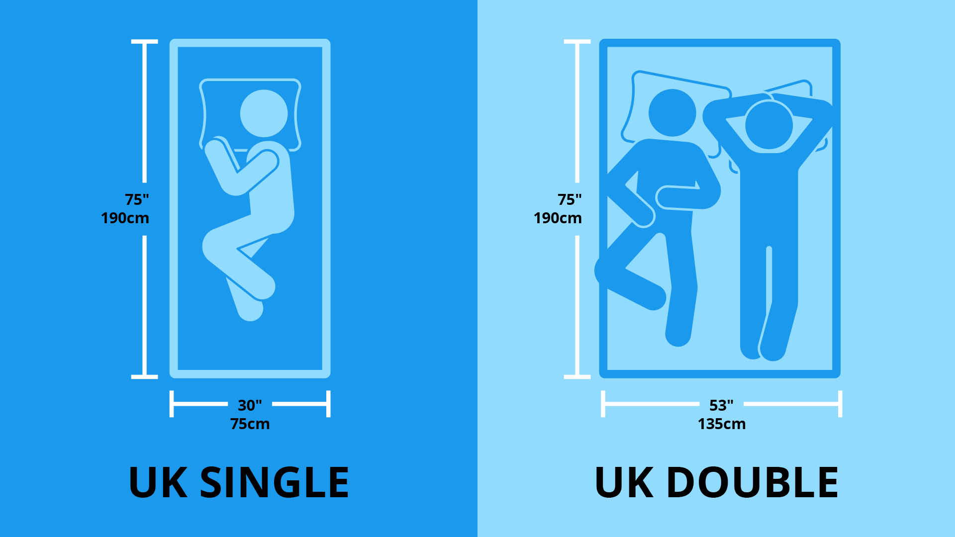UK single and double mattress size