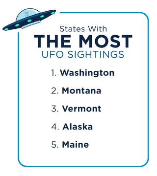 states with the most ufo sightings