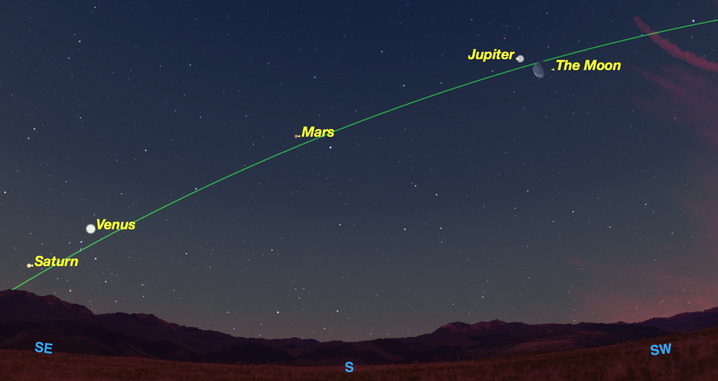 Ring In the New Year with Four Planets at Dawn | Space