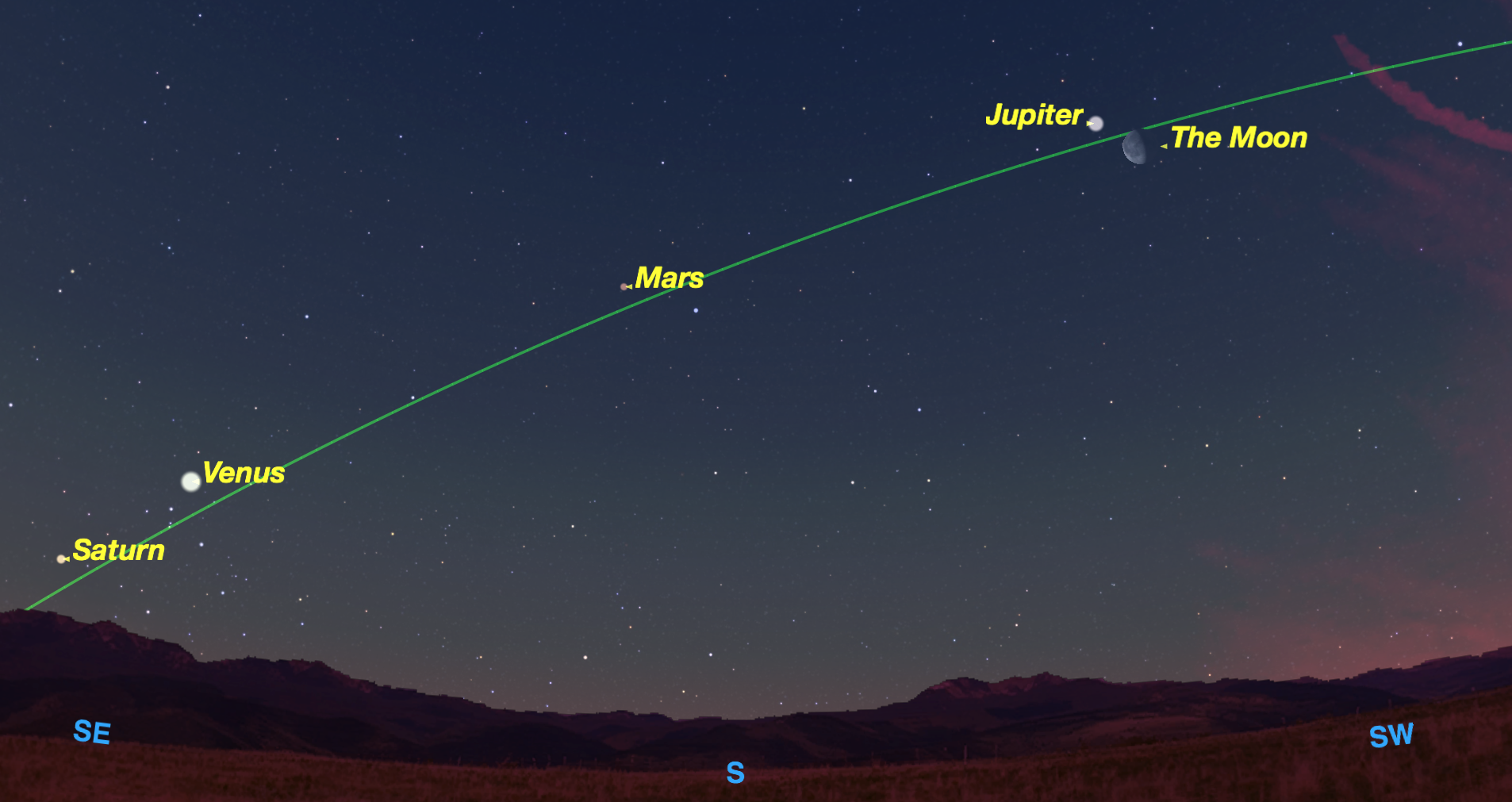 Planets outline ecliptic