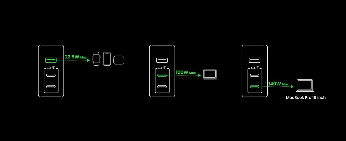 Ugreen Nexode 140W output diagrams