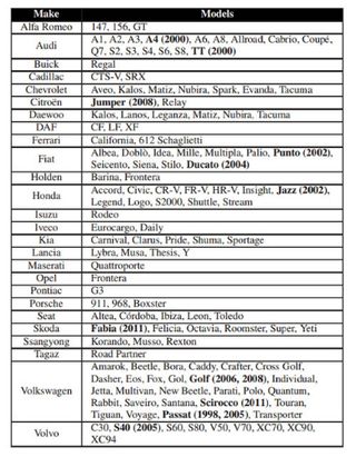 A list of possibly affected models. Those in bold are models that were directly tested. Credit: Usenix Association.