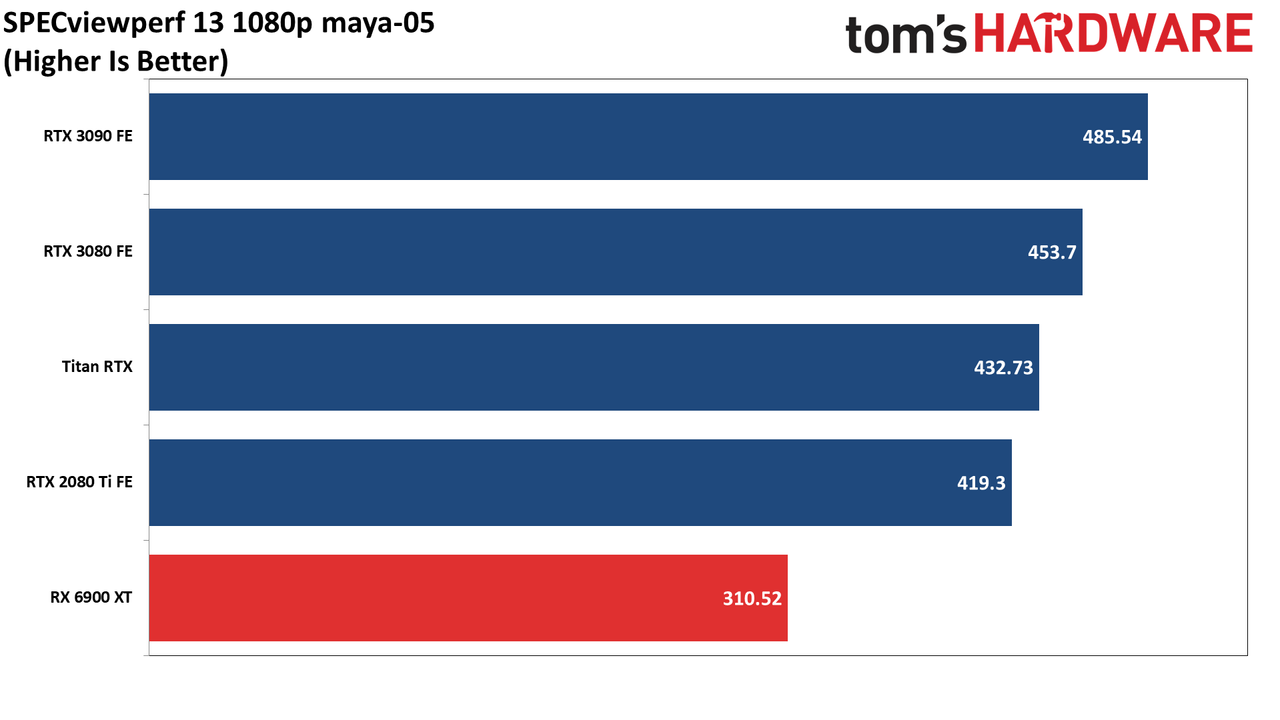 AMD Radeon RX 6900 XT