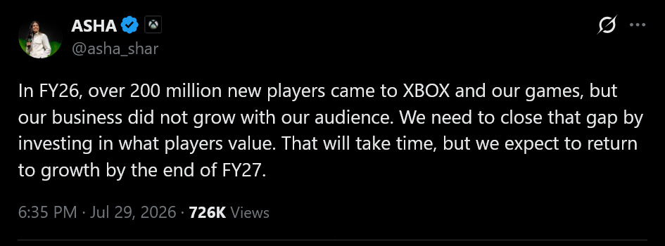 In FY26, over 200 million new players came to XBOX and our games, but our business did not grow with our audience. We need to close that gap by investing in what players value. That will take time, but we expect to return to growth by the end of FY27.