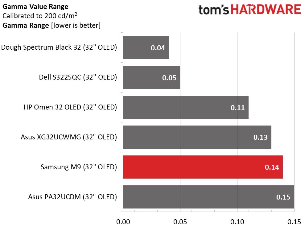 Samsung M9 M90SF