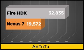 chart-hdx-nexus-antutu