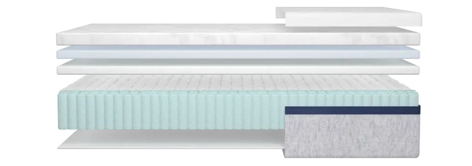 Diagram showing the inside of a Helix Midnight mattress