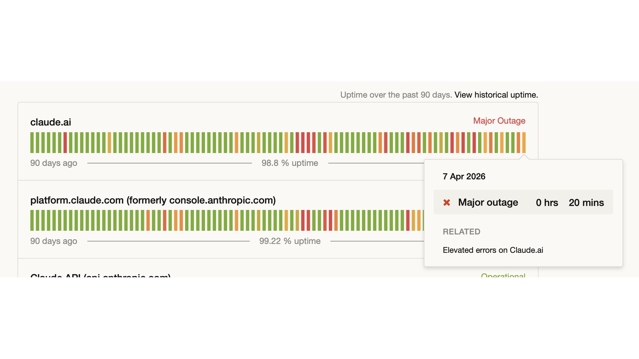 Claude Status Page April 7