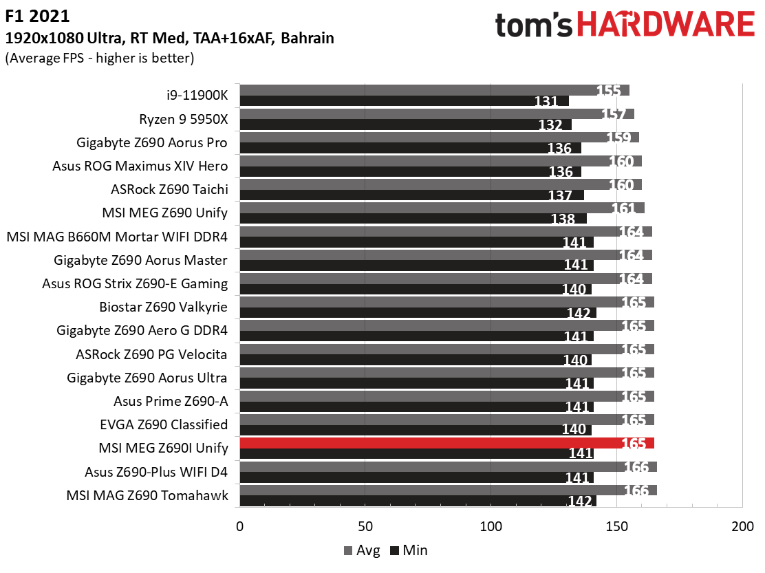 MSI MEG Z690I Unify