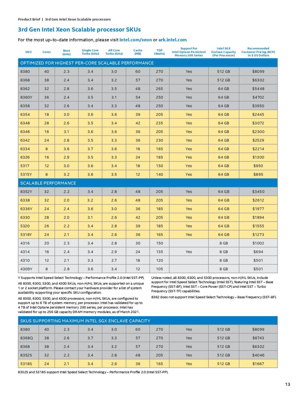 Intel Ice Lake Specifications