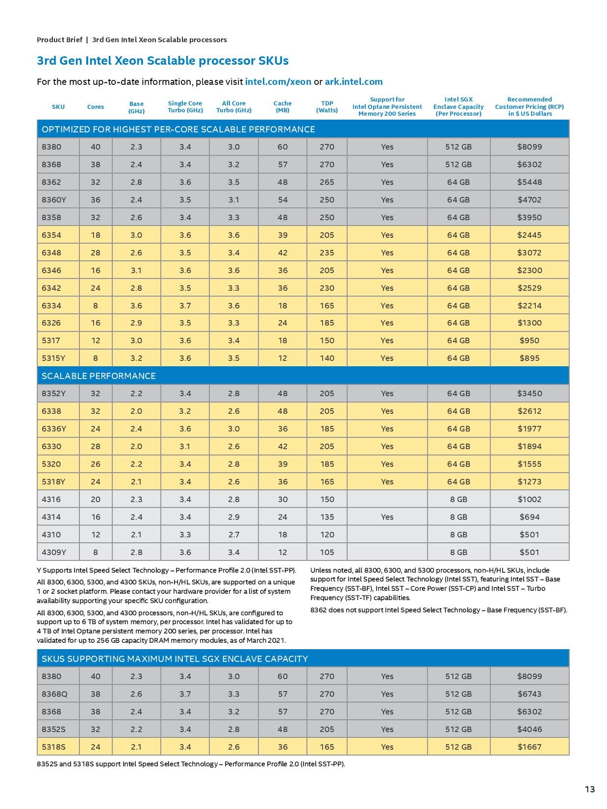 Intel Ice Lake Specifications