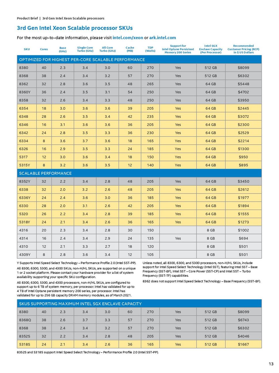 Intel Ice Lake Xeon Platinum 8380 Review: 10nm Debuts for the Data ...