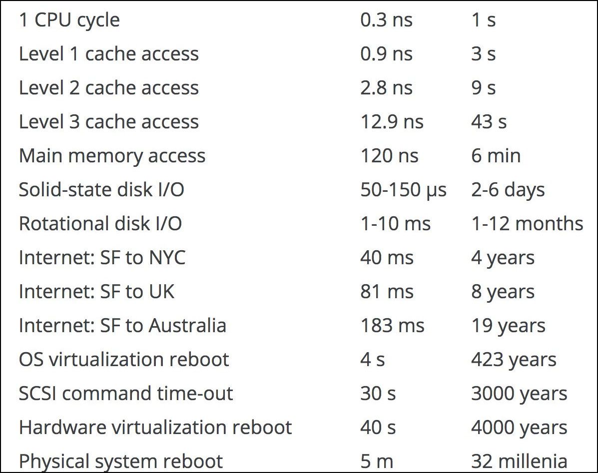 Here’s a neat trick for understanding how long computer processes take ...