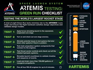 NASA released this "checklist" of eight tests to be run on the Artemis core stage, beginning with "apply forces simulating launch to the unpowered, suspended core stage" and ending with the Jan. 17 test fire. Seven of the eight items on the list are now complete.