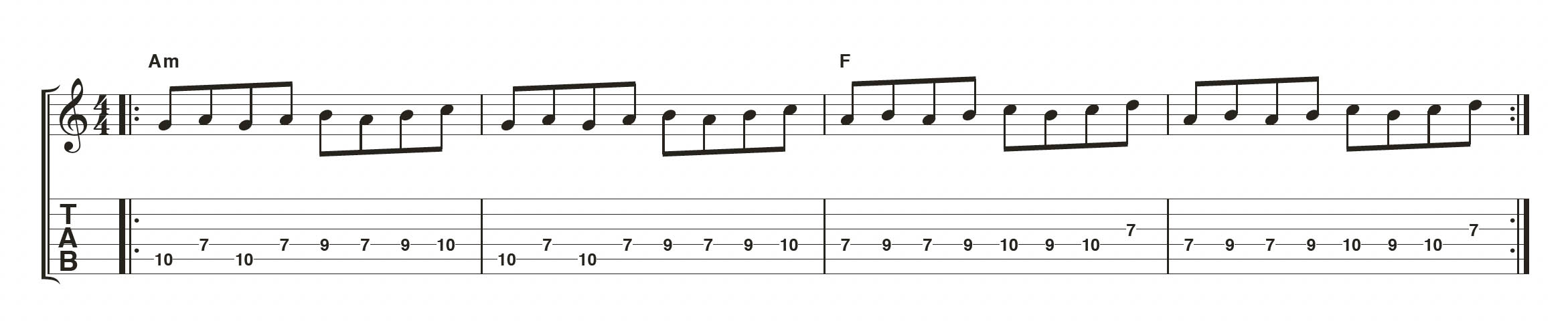 How to use a looper