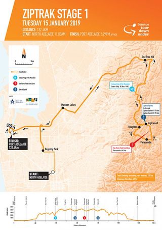 Stage 1 of the 2019 Tour Down Under