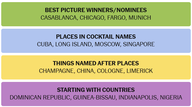 The New York Times Connections puzzle answers on Wednesday, July 1, 2026