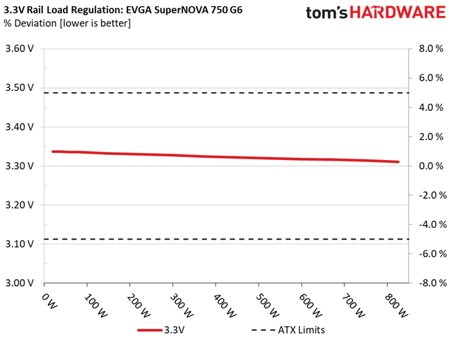 EVGA 750 G6