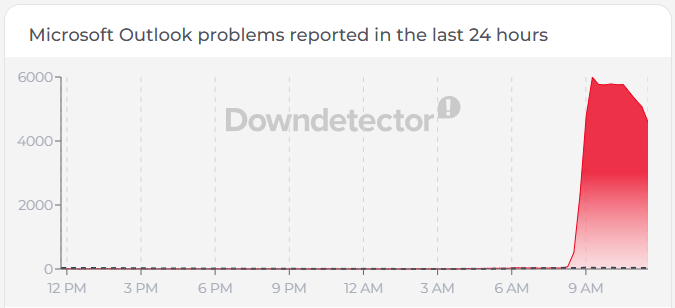 Microsoft Outlook outage 8/31/26