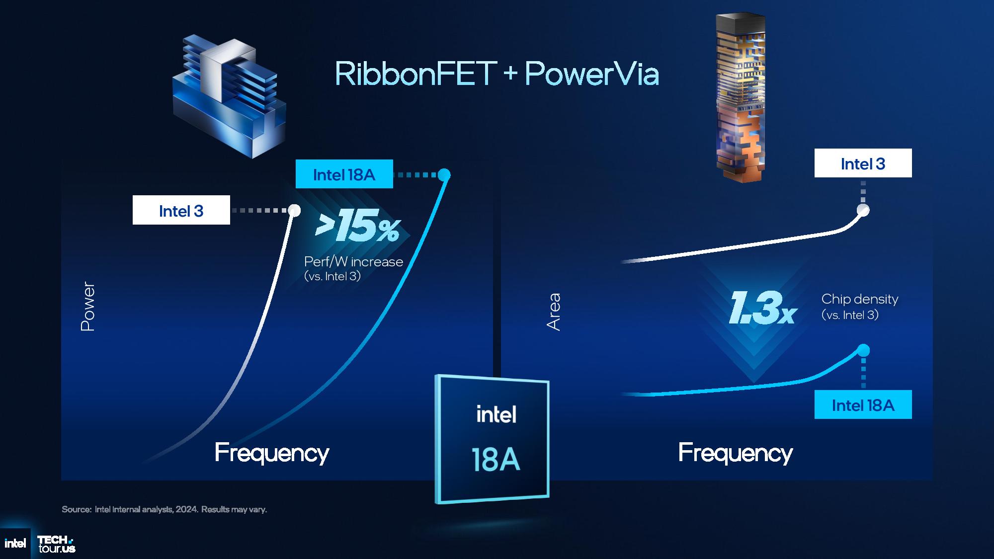 Intel 18A