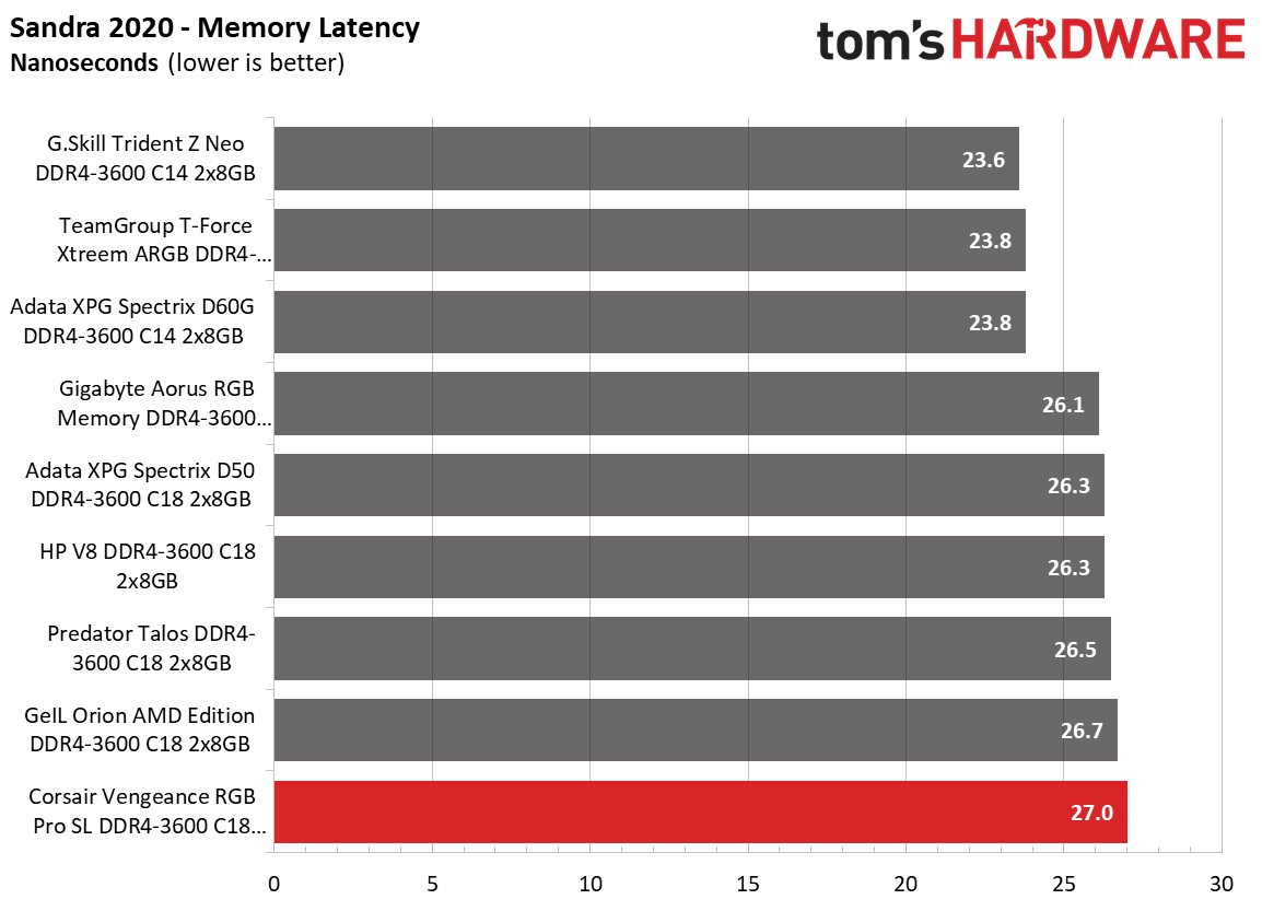 Memory Review