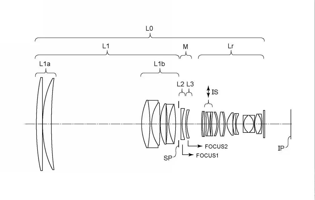 Diagram illustrating a multi-element optical system with labeled components, including lenses (L0, L1, L1a, L1b), focuses, and image plane (IP)