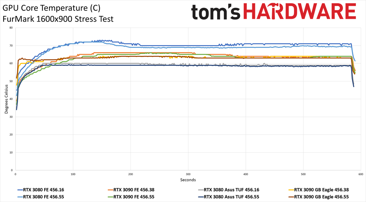 Nvidia's 456.55 Drivers Tested