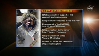 Some stats from today's spacewalk on Oct. 18, 2019.