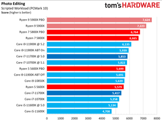Core i7-11700K