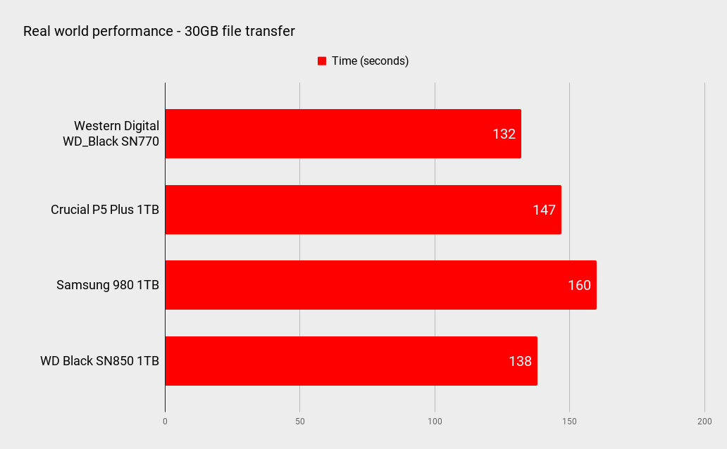 WD Black SN770 benchmarks